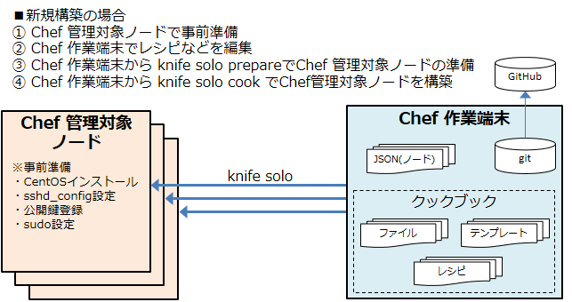 chef-summary_201403