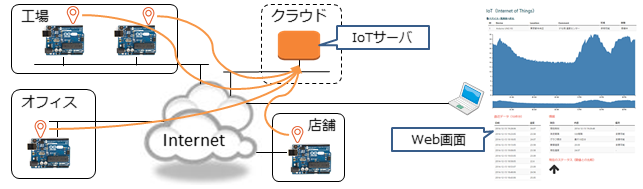 IoT_201412