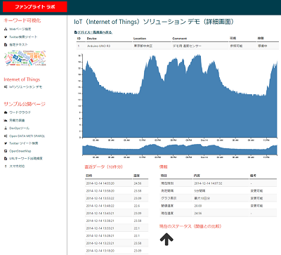 IoT_detail_201412