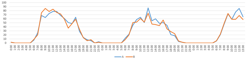 movingcounter_graph