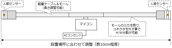 movingcounter_hardware