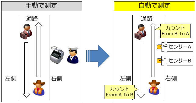 movingcounter_summary