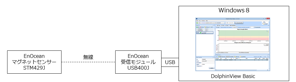 enocean-basic-system-dolphinview-basic