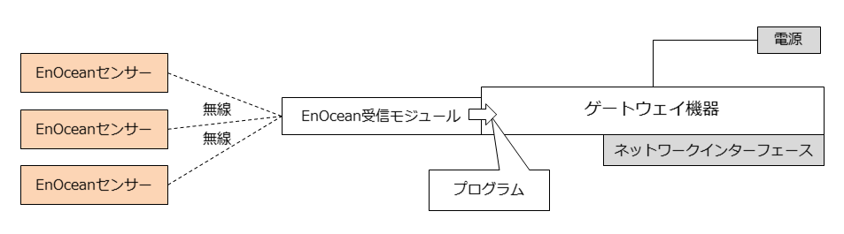 enocean-basic-system-sensor