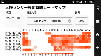 smartphone-heattime