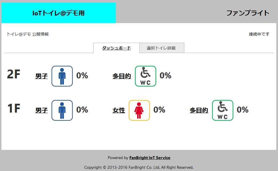 toilet-demo-public-dashboard