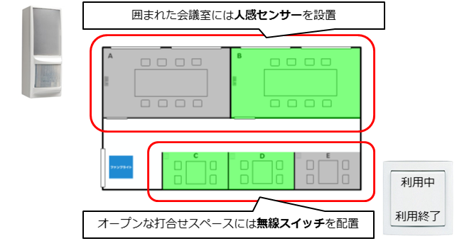 meetingroom-example