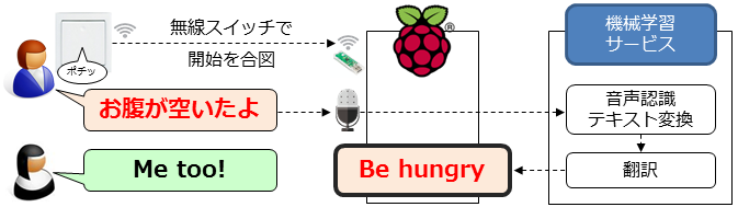 wireless-switch-speech-translate