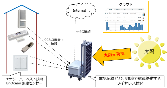 manage-full-independence-from-power-drawing