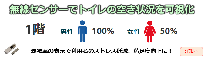 manage_toilet_usedpercent_top