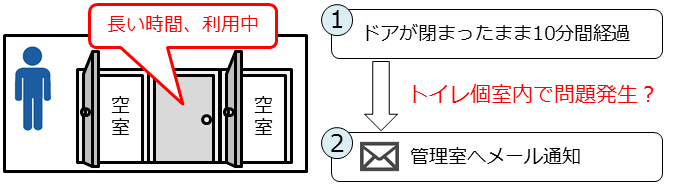 iot-toilet-longclosed-mail