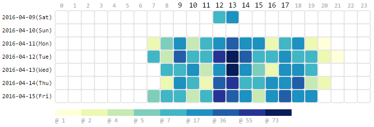 toilet-heatmap