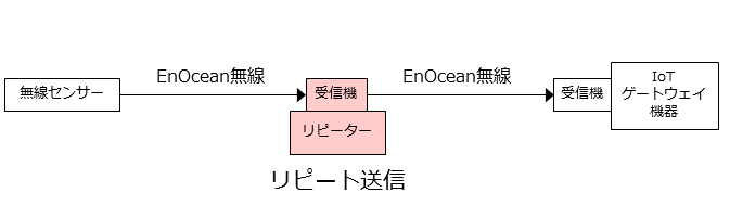 long-distance-1-repeater