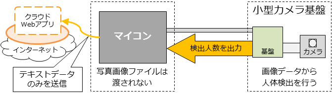 RushCounter_mechanism