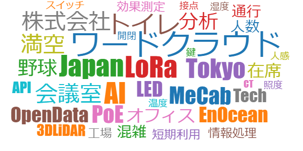 キーワード可視化サービス 株式会社ファンブライト