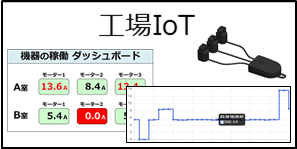 工場の温湿度を計測