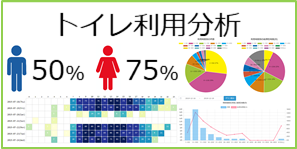 トイレ個室の利用に関する詳細な分析データが確認可能