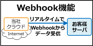 Webhook機能