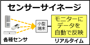 センサーサイネージ